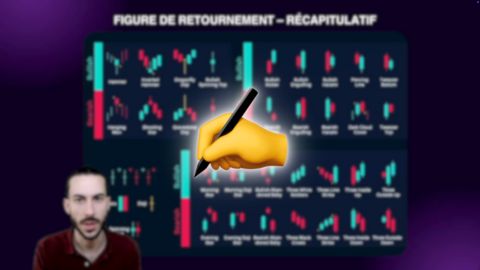 Lire les figures de chandelier japonais