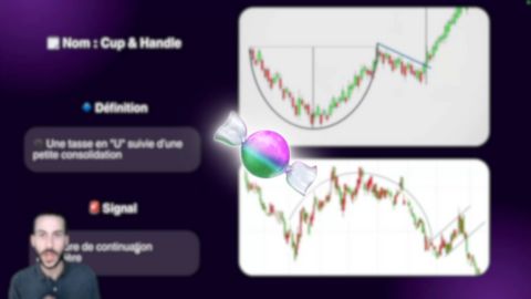 Les figures chartistes
